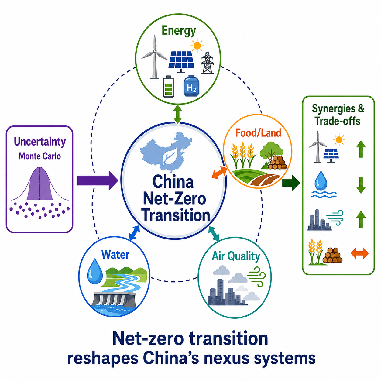 ZhangShu-PhDthesis.png